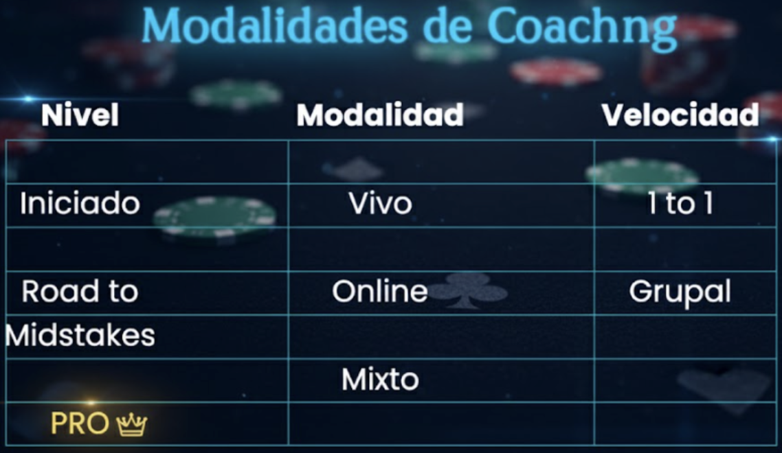 modalidades de coaching