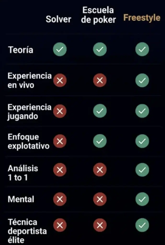 comparativa escuela poker con escuela freestyle poker 