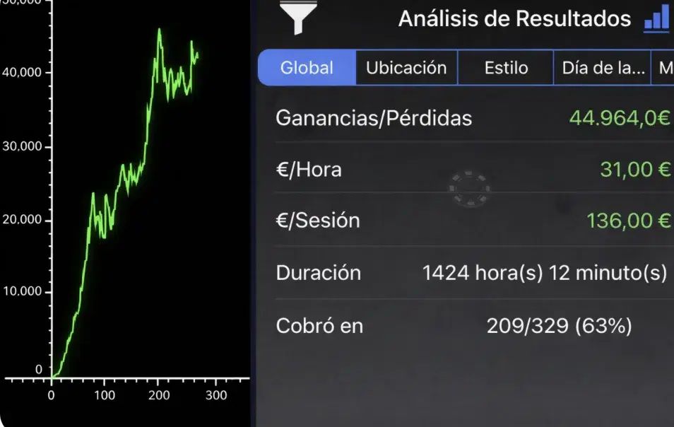 resultados profesor poker contrastados 
